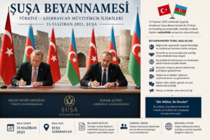 Şuşa Beyannamesi’nin Dördüncü Yılında Türkiye–Azerbaycan Müttefikliğinin Stratejik Anlamı